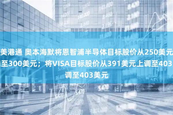 美港通 奥本海默将恩智浦半导体目标股价从250美元上调至300美元；将VISA目标股价从391美元上调至403美元